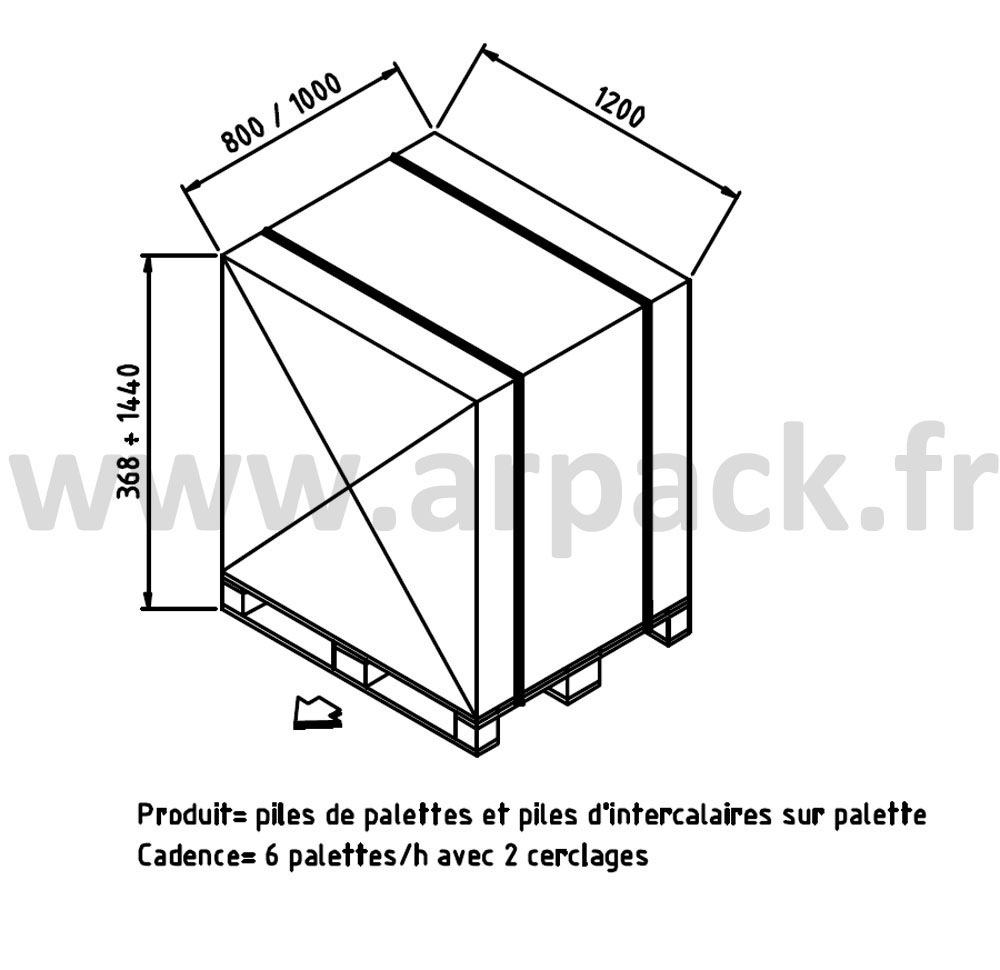 Cercleuse de palettes